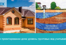 Photo of Утепление пола в подвале