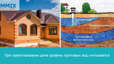 Photo of Утепление пола в подвале